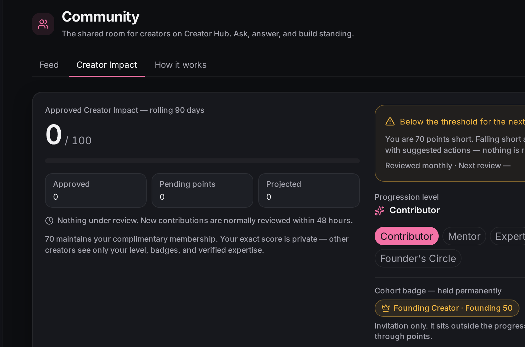 Creator Impact in CreatorGrid